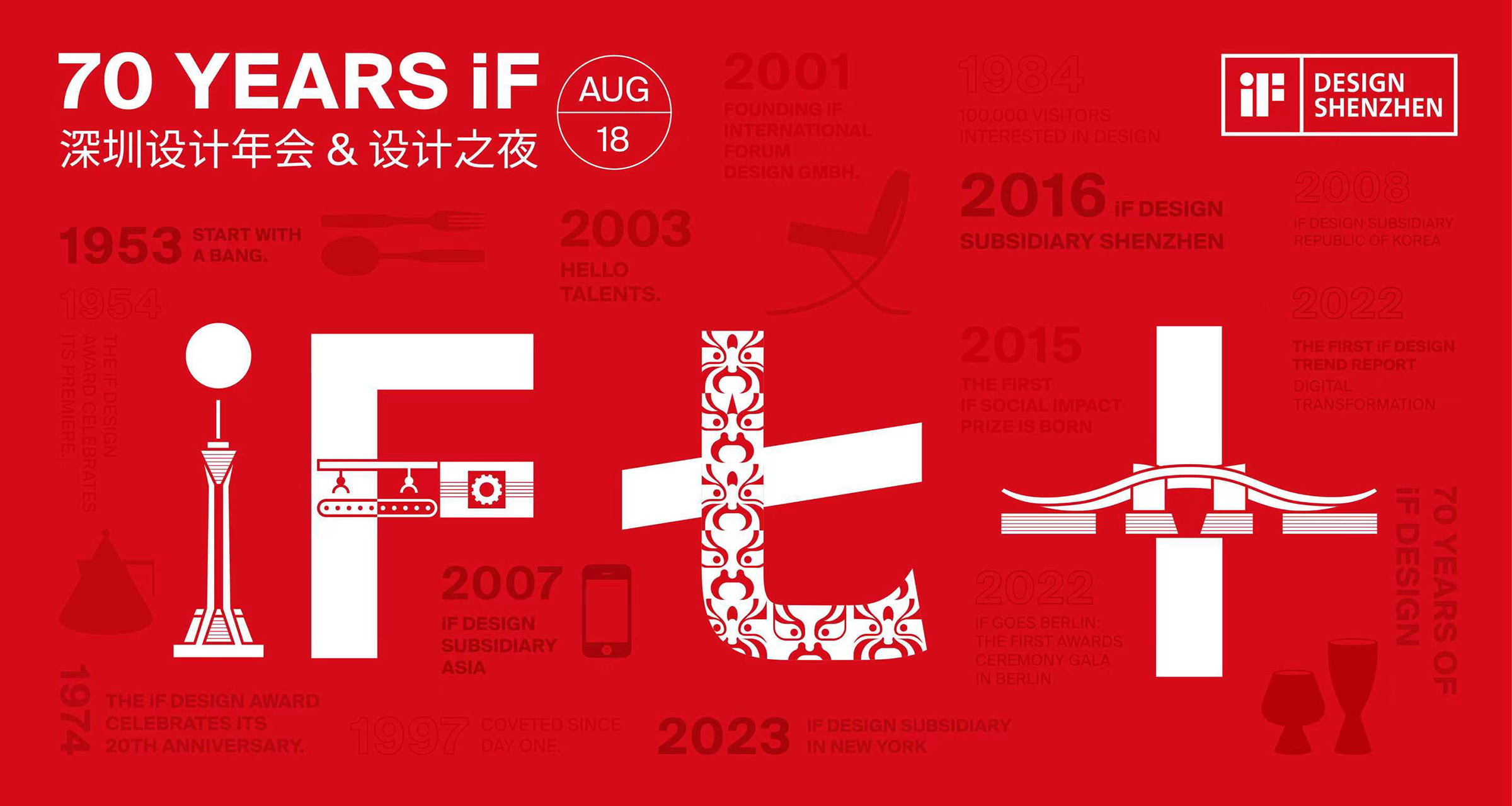 榮譽(yù) | 沃利創(chuàng)意受邀參加“70 YEARS iF 深圳設(shè)計(jì)年會(huì)&設(shè)計(jì)之夜”活動(dòng)
